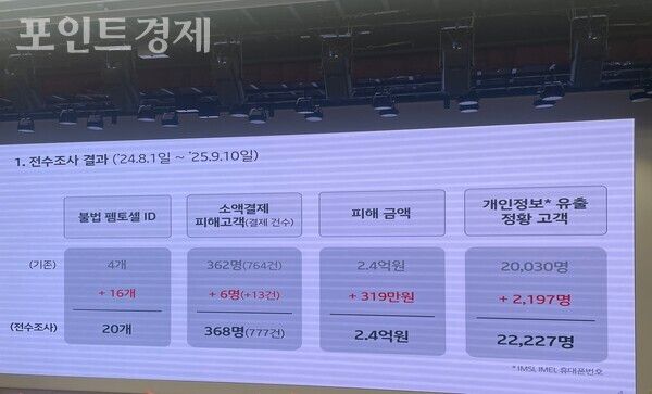 KT 무단 소액결제 관련 전수조사 결과 (포인트경제)