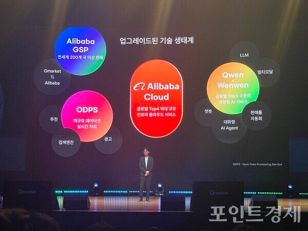 김정우 G마켓 PX본부장이 AI 기반 검색, 추천 기능 강화 전략에 대해서 설명하고 있다. (포인트경제)