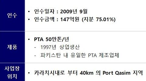 LCPL (LOTTE CHEMICAL Pakistan Limited) 개요 /롯데케미칼 제공