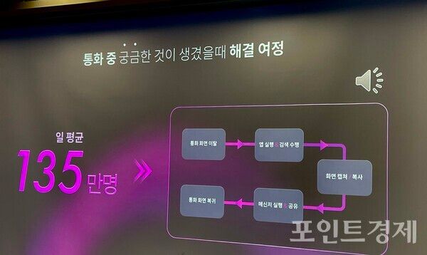 LG유플러스·구글, '익시오 AI 비서' 공개 (포인트경제)