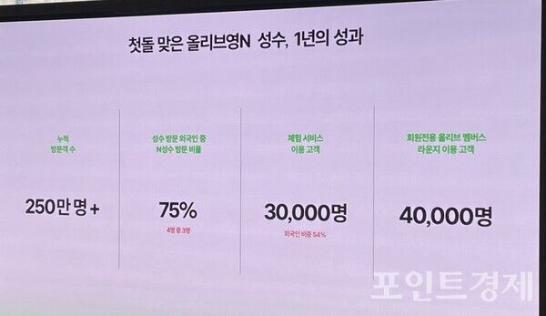 올리브영N 성수의 1년 성과 (포인트경제)