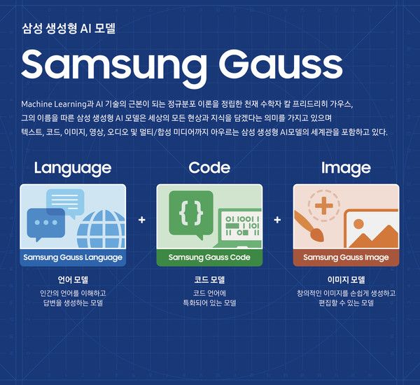 삼성 생성형 AI 모델 '삼성 가우스(Gauss)' [사진=삼성전자] (포인트경제)