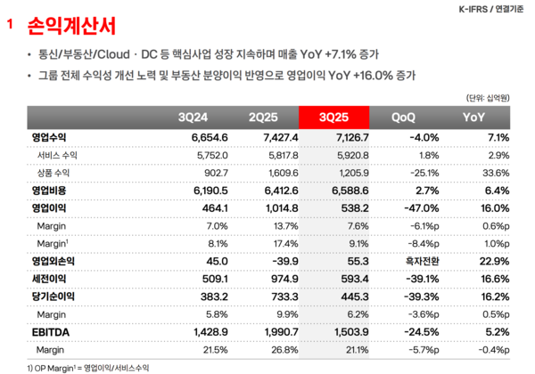 KT 2025년 3분기 실적발표 갈무리
