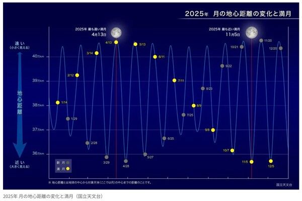 일본 국립관측원 제공(포인트경제)