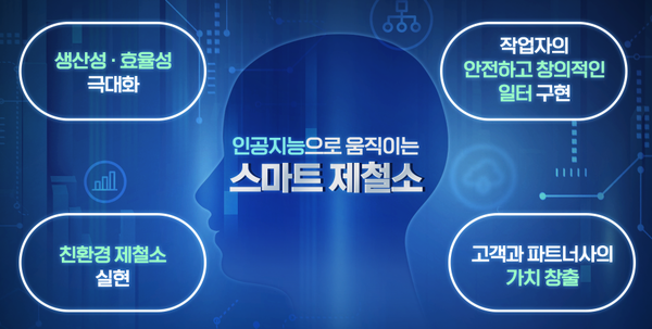 [사진=포스코] (포인트경제)