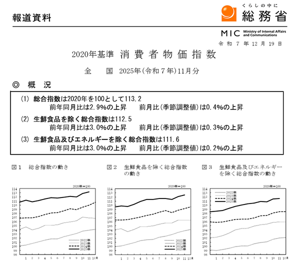 19일 발표한 일본 전국소비자물가지수/일본총무성 발표자료 갈무리(포인트경제)