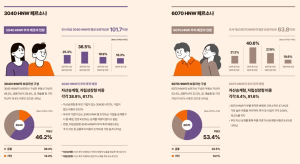 한화생명 상속연구소가 발간한 'Journey of Wealth 2025' 보고서 갈무리