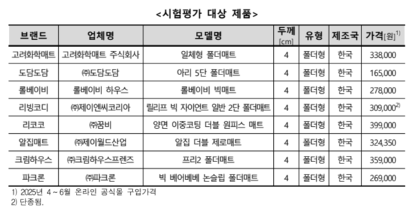 층간소음 저감 매트 시험평가 대상 8개 제품 /한국소비자원