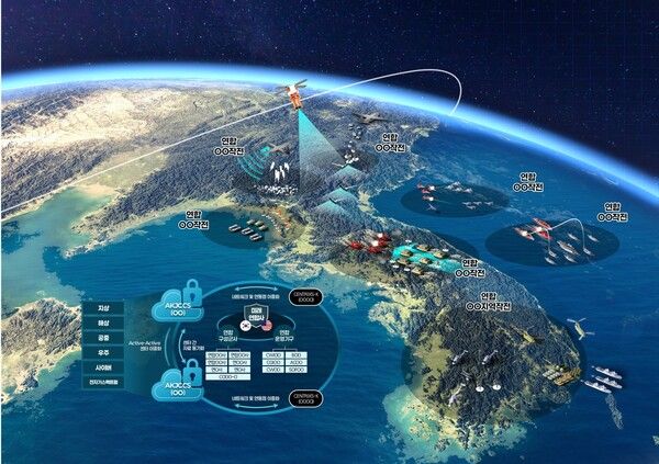 &nbsp;연합지휘통제체계(AKJCCS)&nbsp;운용 개념도 /한화시스템 제공