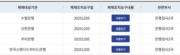 금융감독원의 금융회사 검사결과제재 공시 갈무리