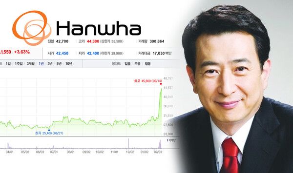 김호연 빙그레 회장과 한화 주가 그래프 / 출처 - 뉴시스, 네이버금융 ⓒ포인트경제CG