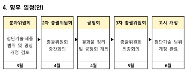 첨단기술 범위 개정 향후 일정안 /산업통상자원부