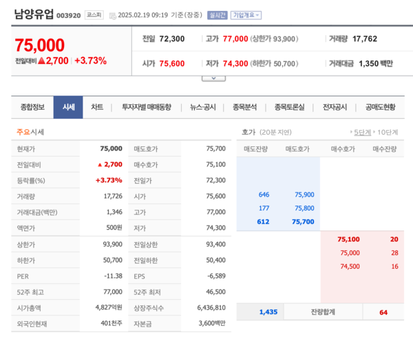 네이버페이 증권 - 남양유업 갈무리