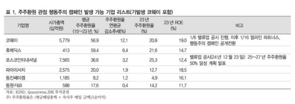 IBK투자증권 보고서 갈무리 (포인트경제)
