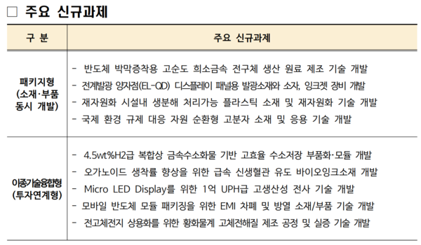 2025년 소재부품기술개발사업 투자계획 및 주요 신규과제 /산업통상자원부