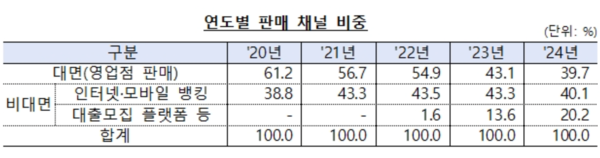 연도별 판매 채널 비중 /금융감독원