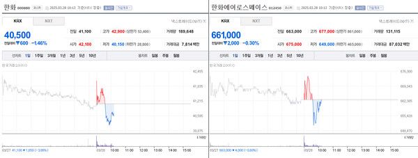한화, 한화에어로스페이스 주가 하락 / 네이버금융 캡쳐 (포인트경제)