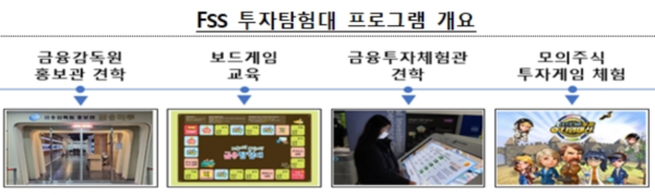 FSS 투자탐험대 프로그램 개요 /금융감독원