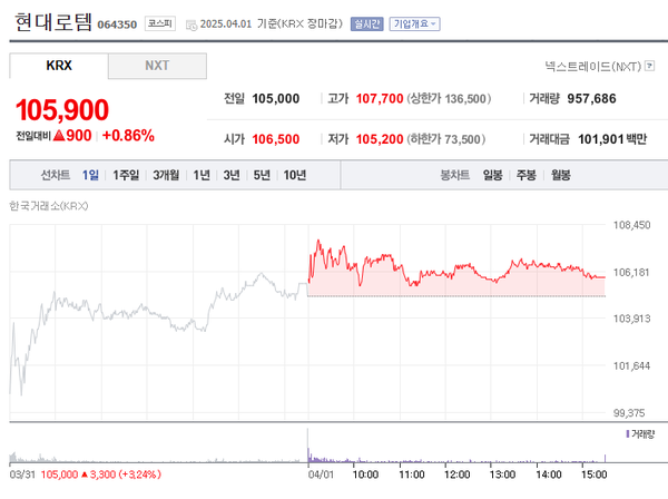 현대로템 주가 / 네이버금융 캡쳐 (포인트경제)