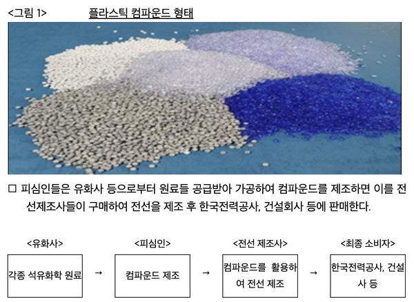 플라스틱&nbsp;컴파운드&nbsp;제조사의&nbsp;가격담합&nbsp;사건&nbsp;세부내용 /공정거래위원회