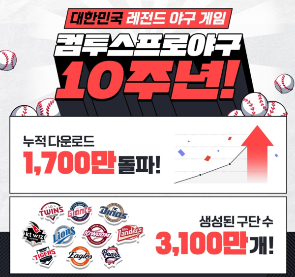 ‘컴투스프로야구2025’ 인포그래픽 이미지 /컴투스 제공