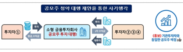 공모주 청약 대행 제안을 통한 사기행각 /금융감독원