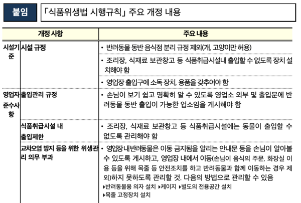 '식품위생법 시행규칙' 주요 개정 내용 일부 /식품의약품안전처