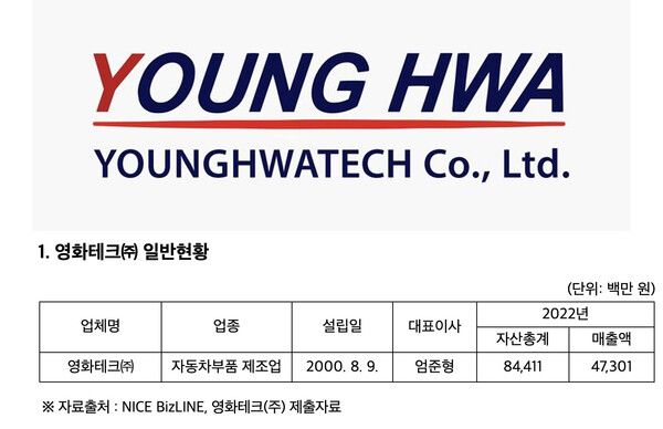 영화테크 /공정거래위원회