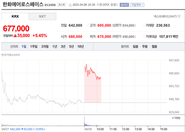 네이버페이 국내증시 한화에어로스페이스 갈무리