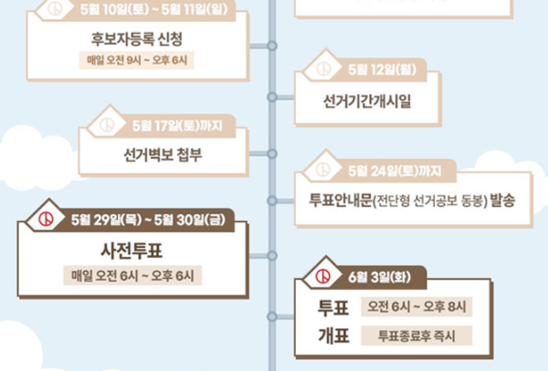 제21대 대통령선거 주요 일정 /중앙선거관리위원회