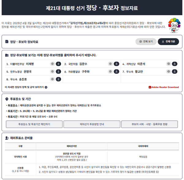 13일 유권자에게 이메일로 송부한 정당 및 후보자 안내 자료/중앙선거관리위원회 재외선거팀 갈무리(포인트경제)