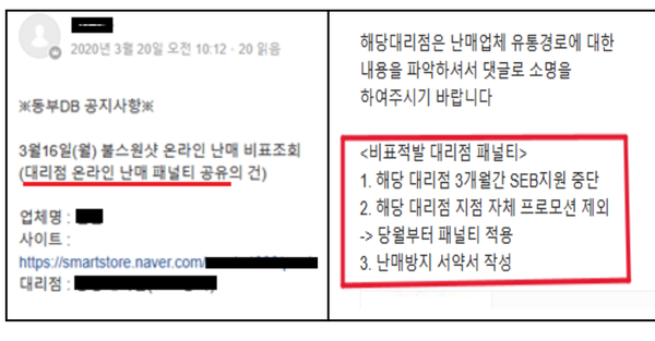 불스원은&nbsp;최저&nbsp;판매가격&nbsp;위반&nbsp;제품이&nbsp;확인되면&nbsp;이를&nbsp;구매한&nbsp;후&nbsp;제품에&nbsp;부착된&nbsp;비표로&nbsp;해당&nbsp;제품이&nbsp;출고된&nbsp;대리점을&nbsp;적발하여&nbsp;불이익을&nbsp;부과했다. /공정거래위원회