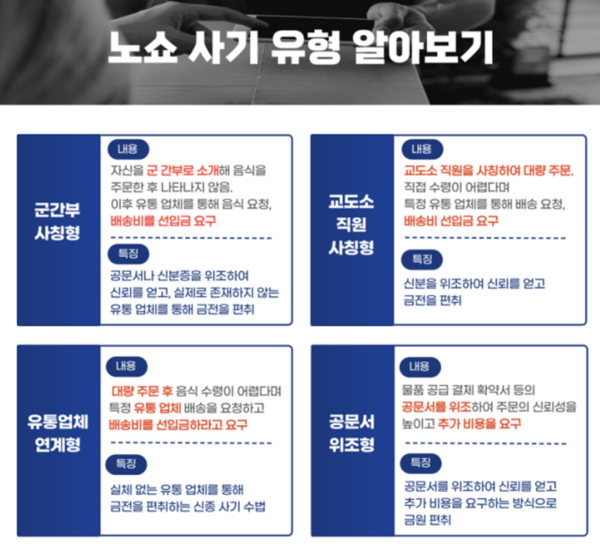 노쇼 사기 유형 /경찰청 갈무리