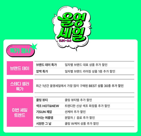 CJ올리브영 '올영세일' 주요 프로모션 안내 [사진=CJ올리브영](포인트경제)