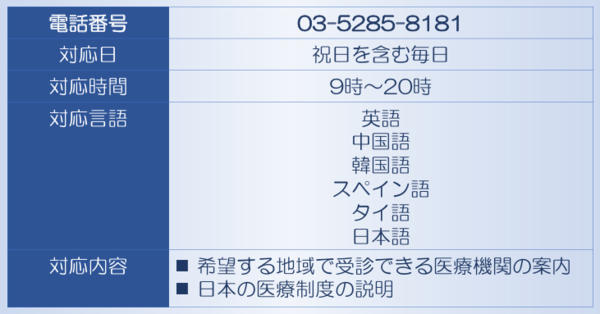 원하는 지역에서 진료받을 수 있는 의료기관 안내 일본의 의료제도. 도쿄 현지에서 전화 03-5285-8181. 응급 상황에서는 별도의 긴급 전화통역 서비스(03-5285-8185)를 통해 야간이나 주말에도 도움을 받을 수 있다. /'의료기관의 외국인 환자 대응 연수' 갈무리