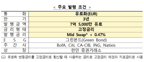 주요 발행 조건 /한국수출입은행 제공