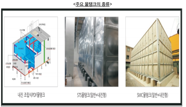 주요 물탱크의 종류 /공정거래위원회