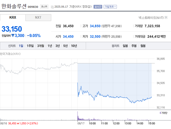 한화솔루션 주가 하락 / 네이버금융 캡쳐 (포인트경제)