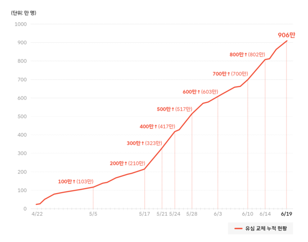 [사진=SK텔레콤 뉴스룸] (포인트경제)