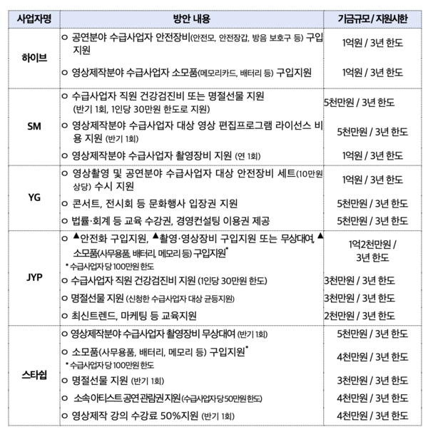 동의의결 주요 내용 /공정거래위원회