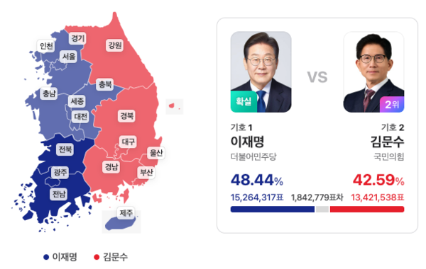 21대 대통령 선거 전국 개표율 현황 /네이버 대선 개표현황 갈무리