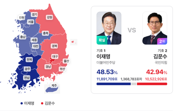 4일 0시 52분께 제21대 대통령선거 전국 개표율 /네이버 대선 개표현황 갈무리