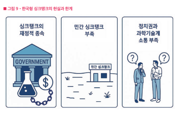 한국형 싱크탱크의 현실과 한계&nbsp;/최종현학술원, '기술패권 시대, 흔들리지 않는 과학기술 국가전략' 보고서 갈무리