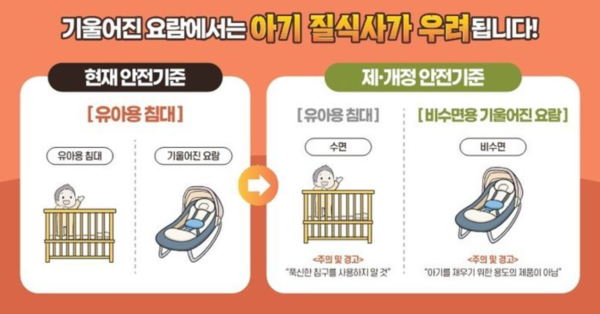 비수면용 기울어진 요람 및 유아용 침대’제·개정 홍보자료다. /국표원 제공