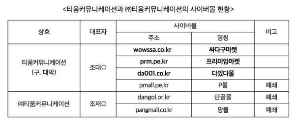 티움커뮤니테이션의 온라인쇼핑몰 현황 /공정거래위원회
