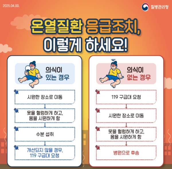 온열질환 응급조치 방법 /질병관리청
