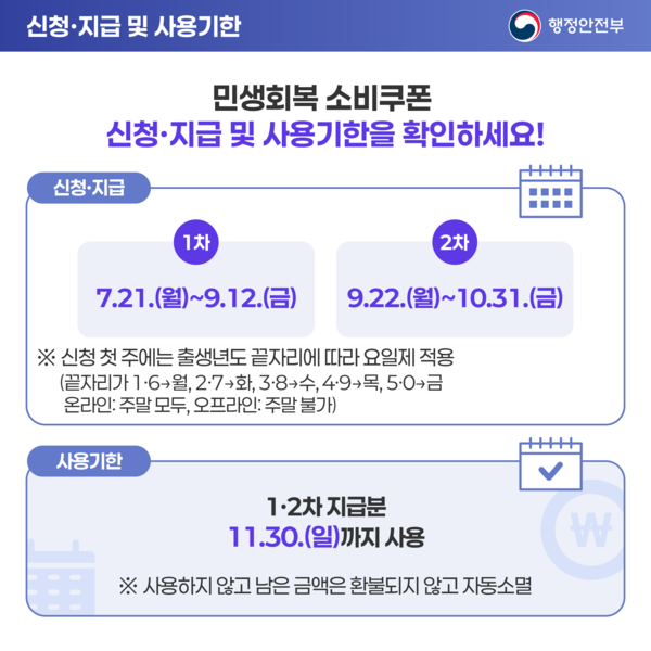 소비쿠폰 신청 지급과 사용 기한 /행정안전부