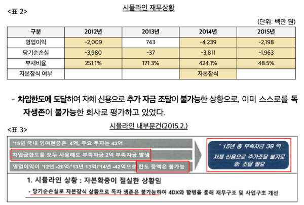 시뮬라인 재무상황과 내부문건 /공정거래위원회