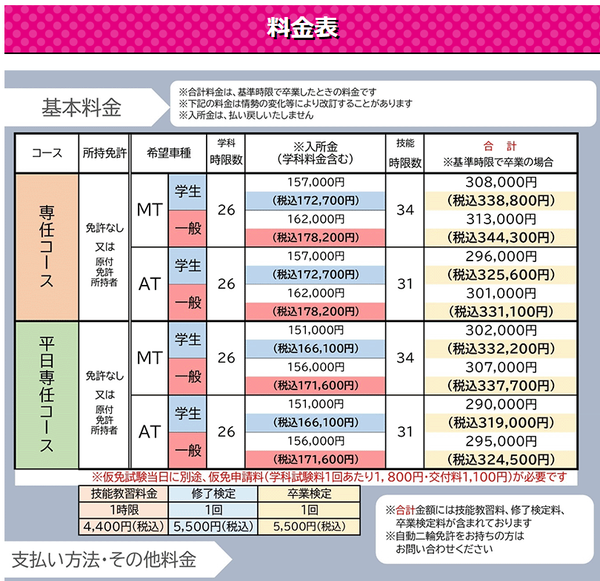 도쿄 한 운전면허 학원의 수강료 요금표. 코스와 조건에 따라 약 29만~34만 엔 사이로 책정된다 갈무리(포인트경제)
