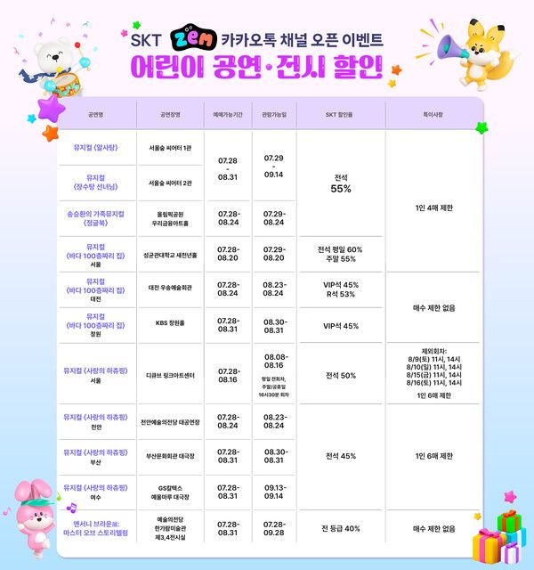 SK텔레콤 (포인트경제)